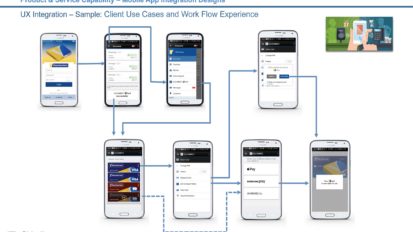 Mobile Financial Applications Design